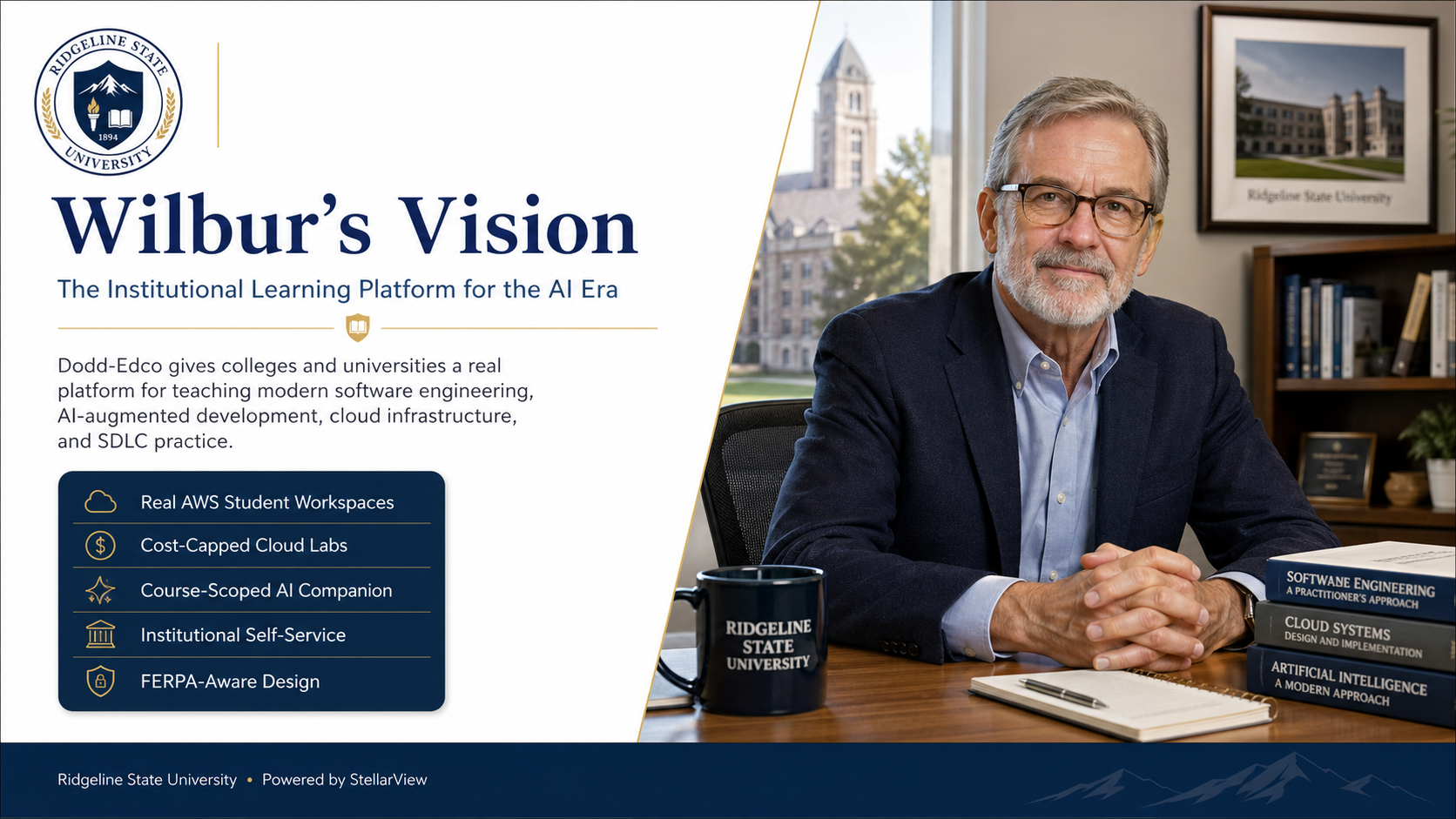 Wilbur's Vision — The Institutional Learning Platform for the AI Era