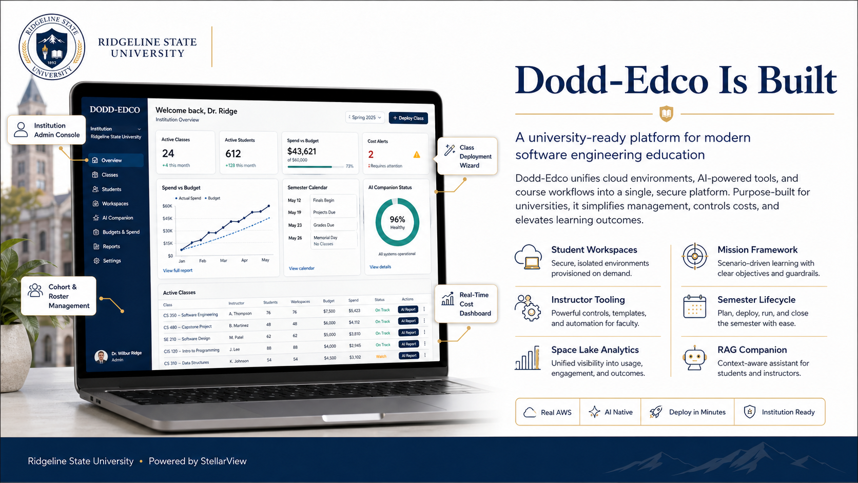 Dodd-Edco Is Built — A university-ready platform