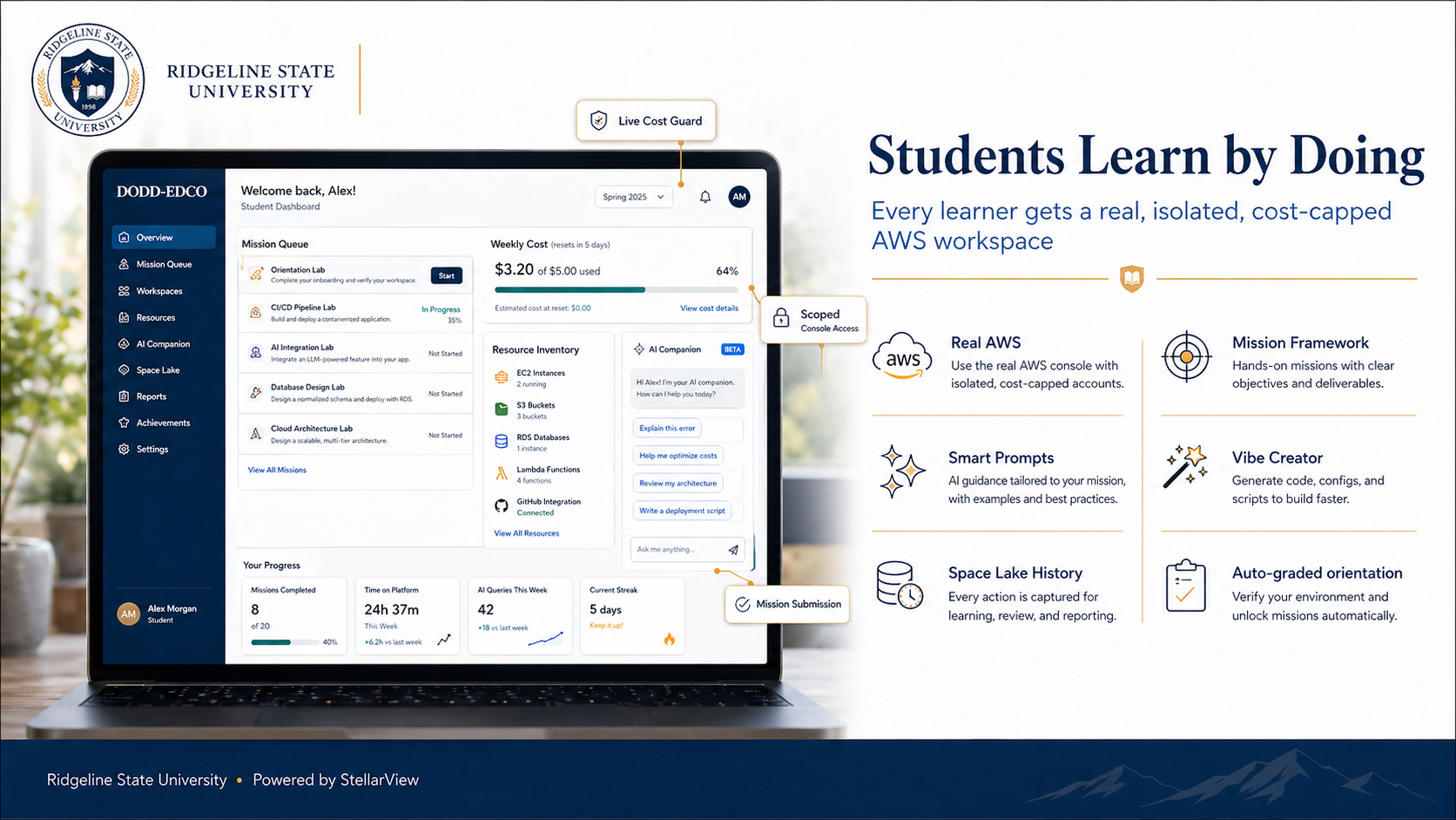 Students Learn by Doing — Every learner gets a real, isolated, cost-capped AWS workspace