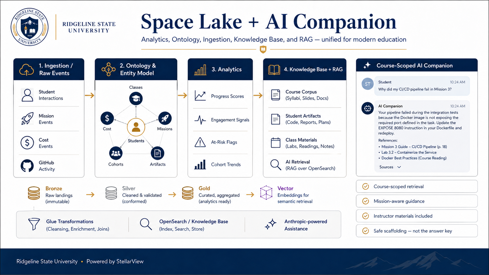 Space Lake + AI Companion — Unified for modern education